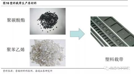 【海通电子】洁美科技首次覆盖:纸质载带龙头短期涨价带来盈利改善,长期新业务空间打开